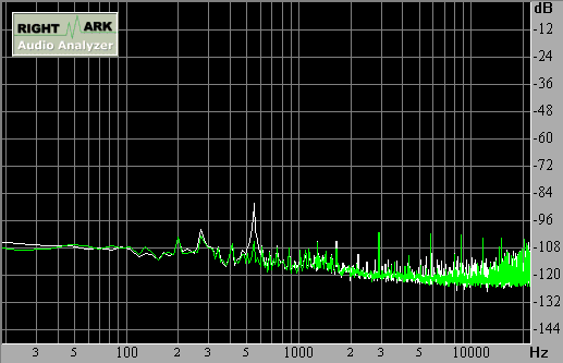 Spectrum graph